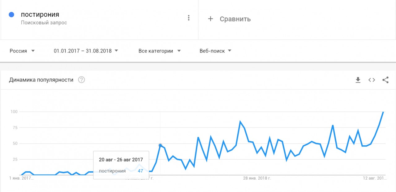 Постирония что это