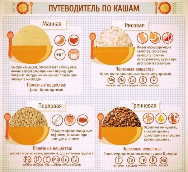 Каши. Полезные свойства и способ приготовления.