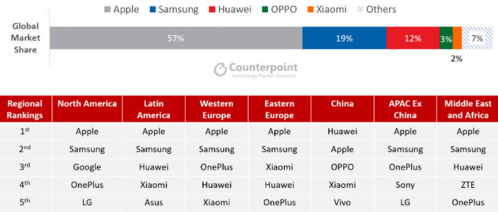 Xiaomi – новая Huawei? Xiaomi, Huawei, Samsung, место, время, квартале, более, юаней, долларов, Apple, придется, компании, сегменте, рынке, Однако, втором, стороны, Европе, Counterpoint, может