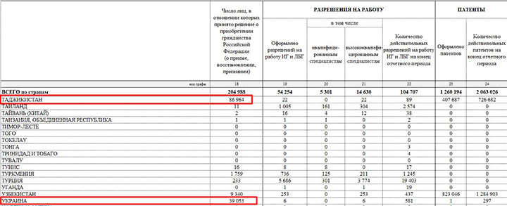 СОЛДАТЫ ГИБНУТ В ТЫЛУ: МИГРАНТ УБИЛ РУССКОГО ЗА УЧАСТИЕ В СВО россия