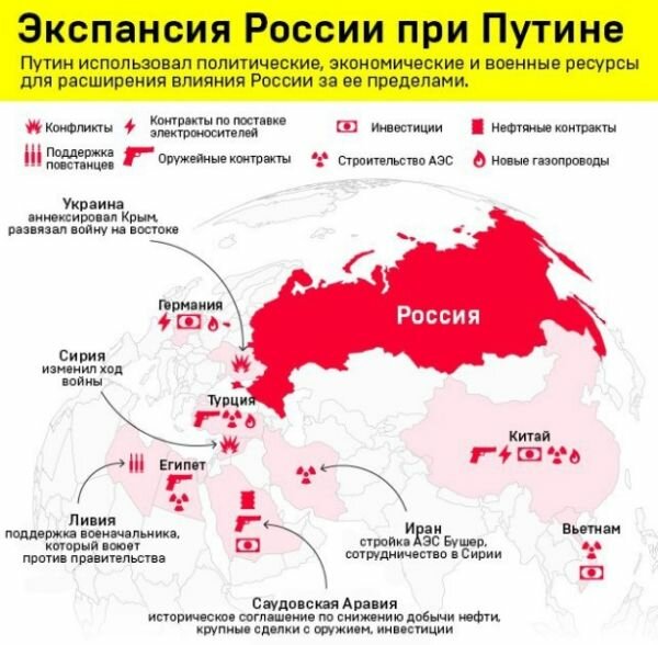 Рассказ о том, как разваливающаяся Россия всего за пару лет перекрыла Европе все пути на Восток 