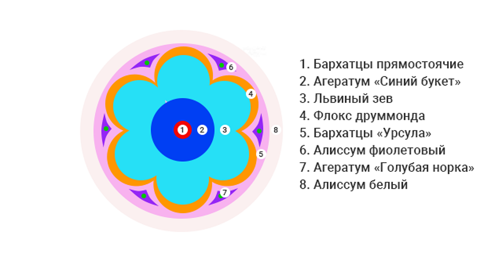 Круглая клумба в саду: советы по оформлению, идеи дизайна и готовые схемы можно, сорта, более, нужно, чтобы, например, растений, достаточно, цветы, также, несколько, просто, сортов, которые, разных, цветник, такие, цветов, блогера, посадок