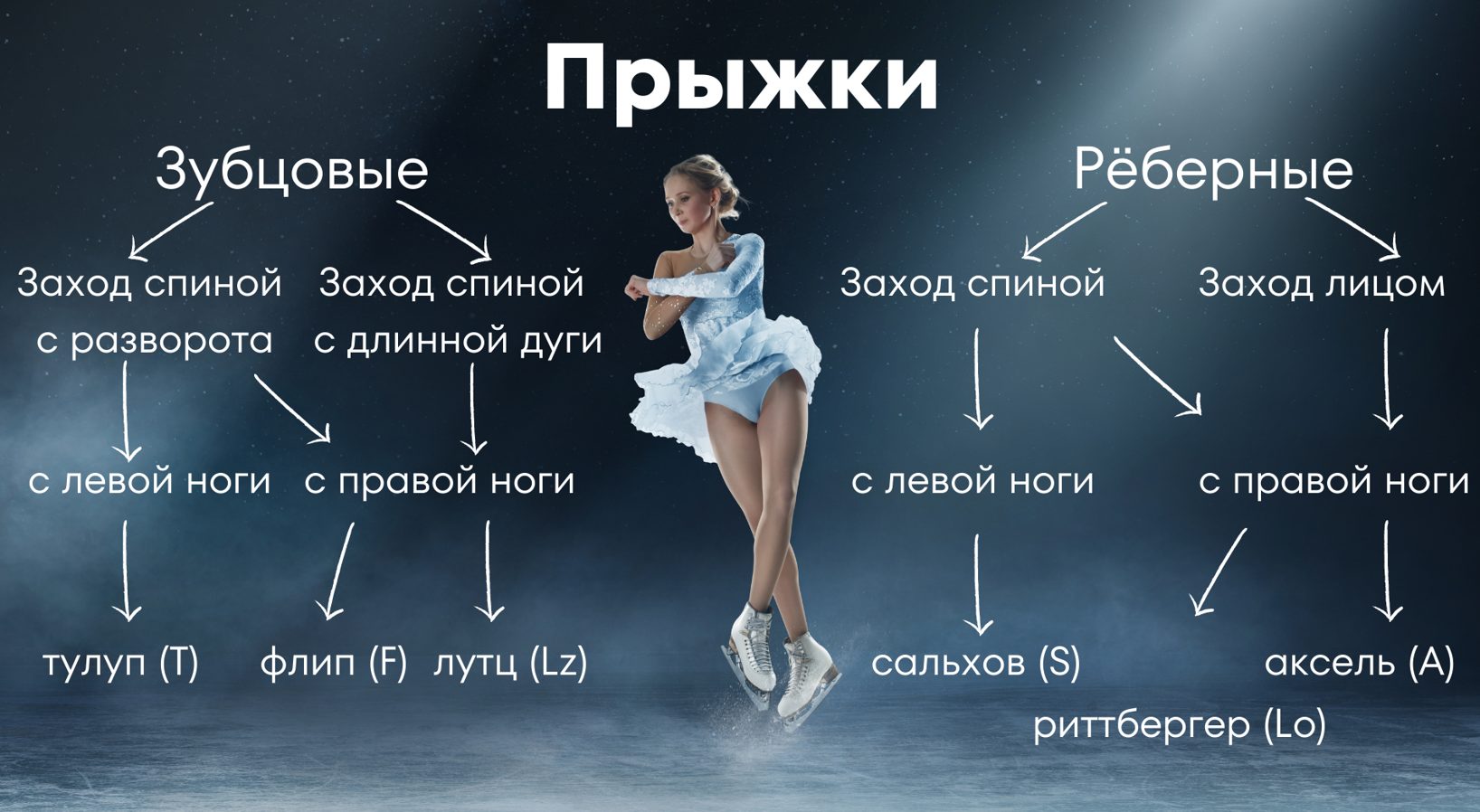 Тулуп фигурное