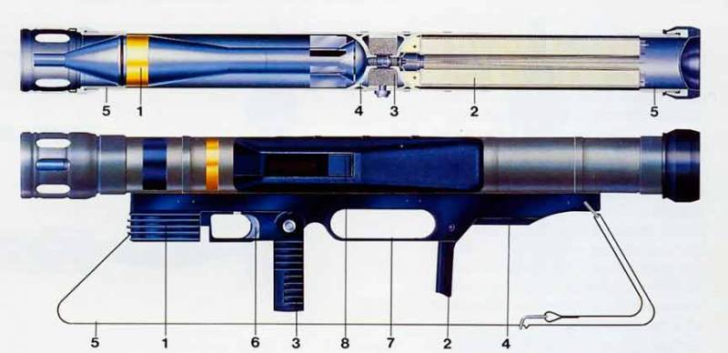 Перспективы развития ручных реактивных гранатомётов