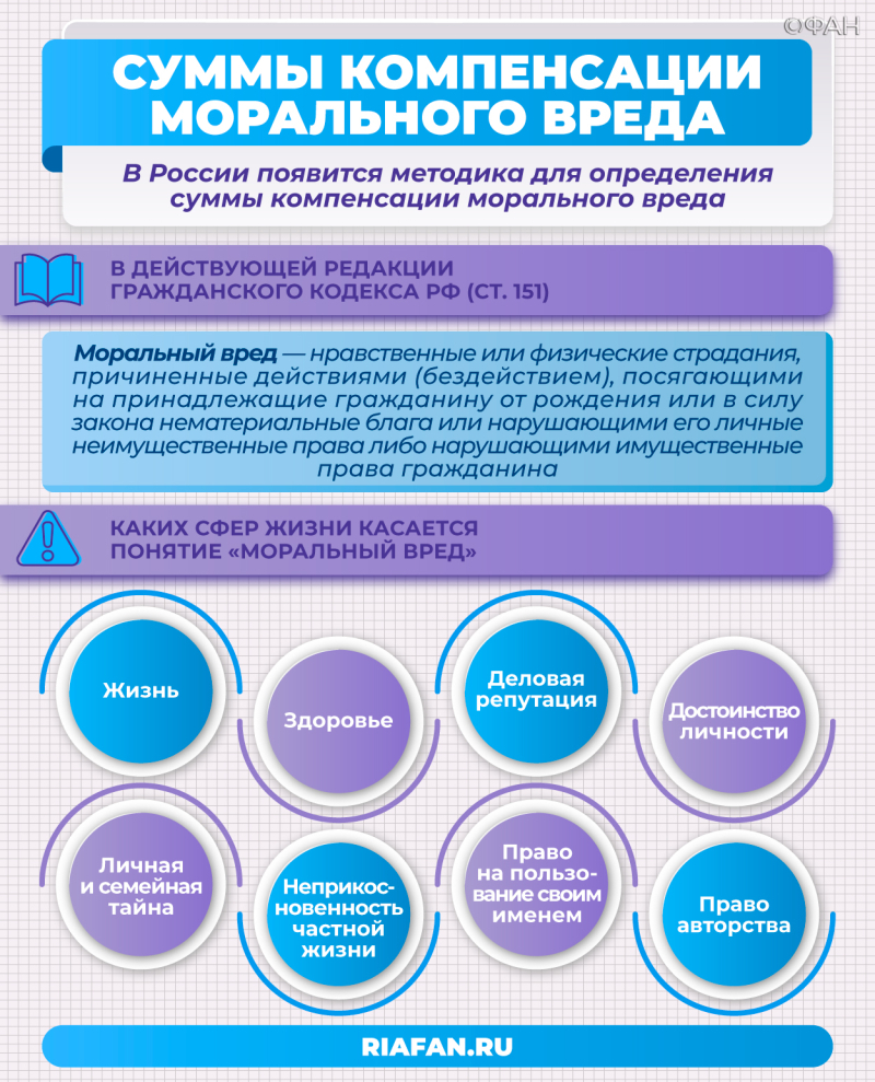 В России установят единые суммы выплат за моральный ущерб