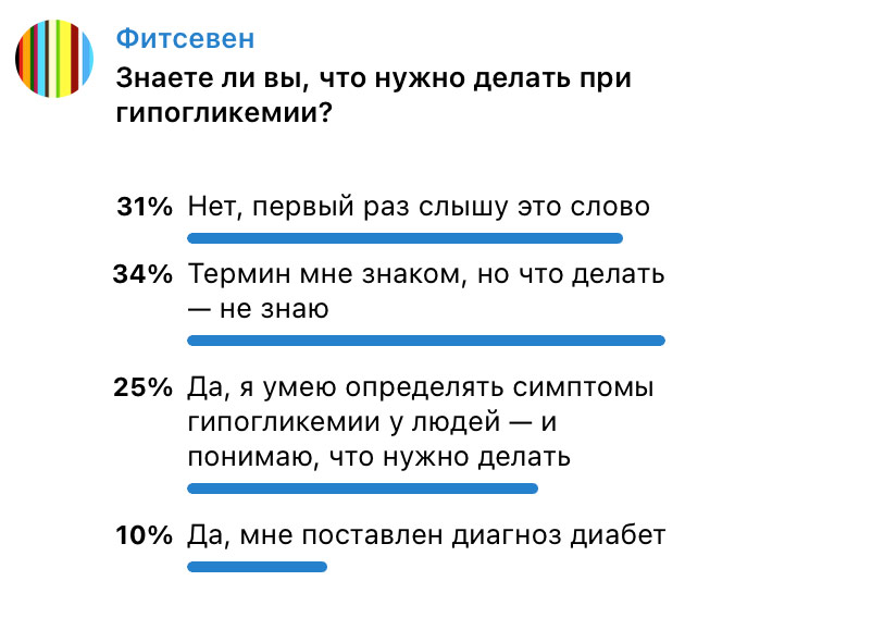 Гипогликемия — опрос