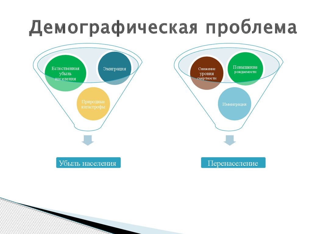 Демографическая проблема рисунок