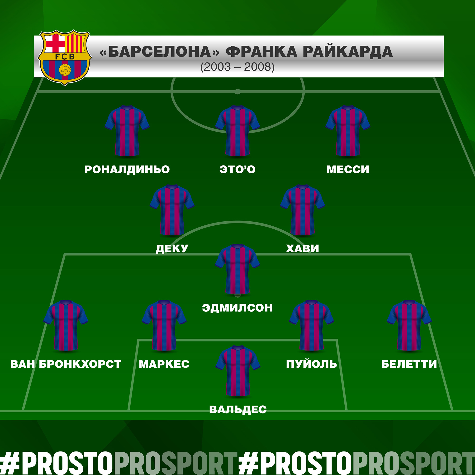 Коэффициент барселона. Барселона Райкарда состав. Состав Барселоны 2008 года. Состав Барселоны в 2007 году. Главный состав Барселоны 22.