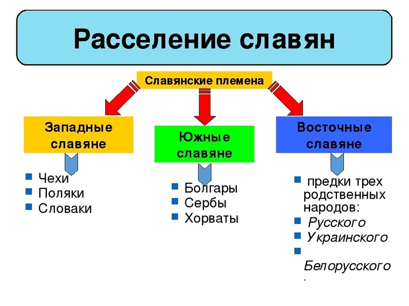 Возникновение государственности у восточных славян — как это было