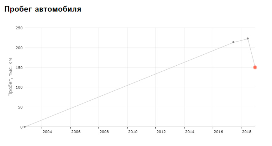 13 очень крутых внедорожников с пробегом из России 13 очень крутых внедорожников с пробегом из России авто,авто и мото,автоновости,Россия