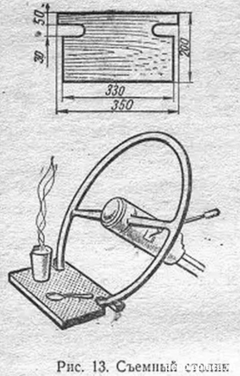 Советский автотуризм 60-х годов: какой была дорога к морю для наших бабушек и дедушек история,отдых,отпуск,СССР