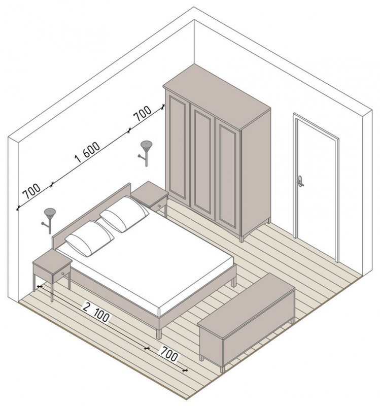 идеальный размер спальни