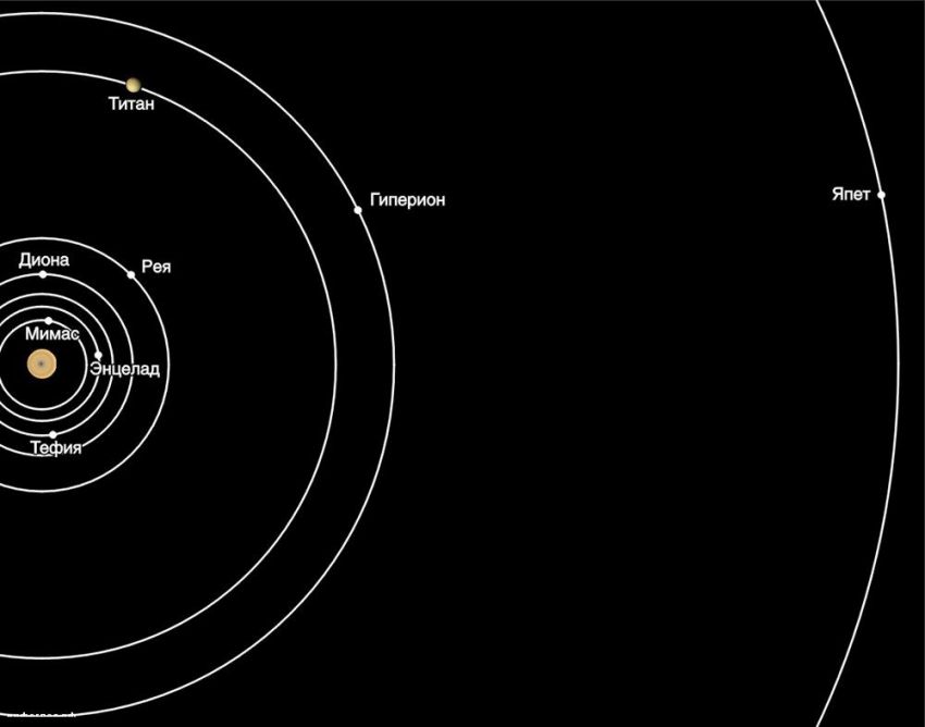 Загадочный Япет Япет, космос, планета, луна