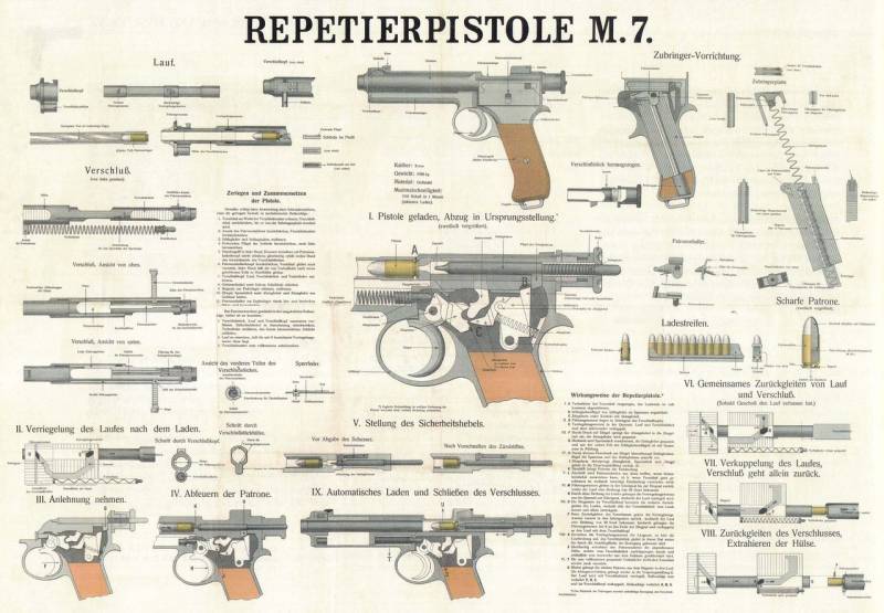 Пистолеты Рота и Крнка: модели 1900 и 1907 Пистолеты Рота и Крнка: модели 1900 и 1907 оружие