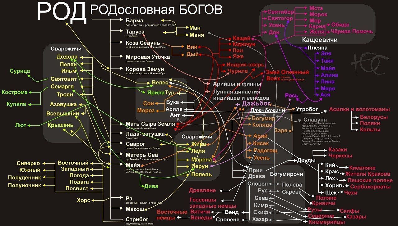 ВЫШНИЕ БОГИ.Жители Вечности И Бескрайнего Космоса.