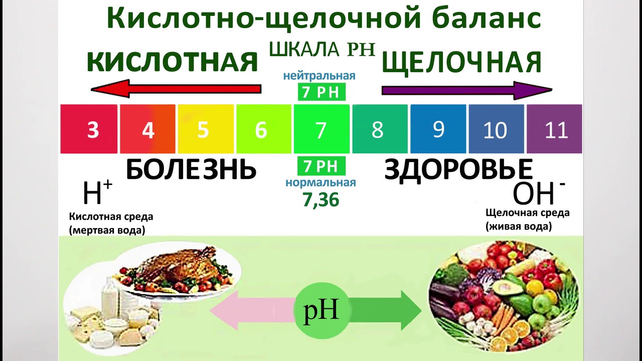 Повышенная щелочная кислота