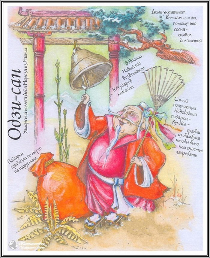 Как выглядит Дед Мороз в разных странах? Как выглядит Дед Мороз в разных странах?