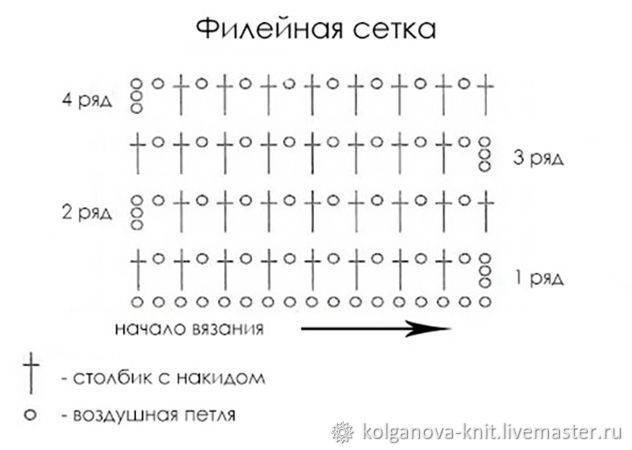 Вяжем занавеску «Филейное кружево» Вяжем занавеску «Филейное кружево» накидом, схемы, «Филейная, филейки, столбик, квадрат, вторую, находятся, части, левой, рапортовВ, число, любое, середине, кромку, Автор, такой, потом, повторить, конце