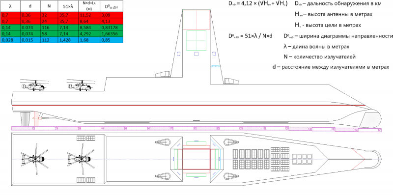 Атомный бронепалубный эсминец ПРО/ПЛО вмф