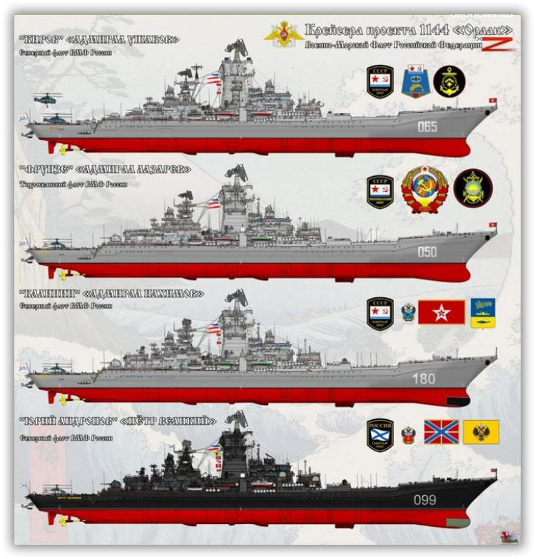 Серия крейсеров проекта 1144