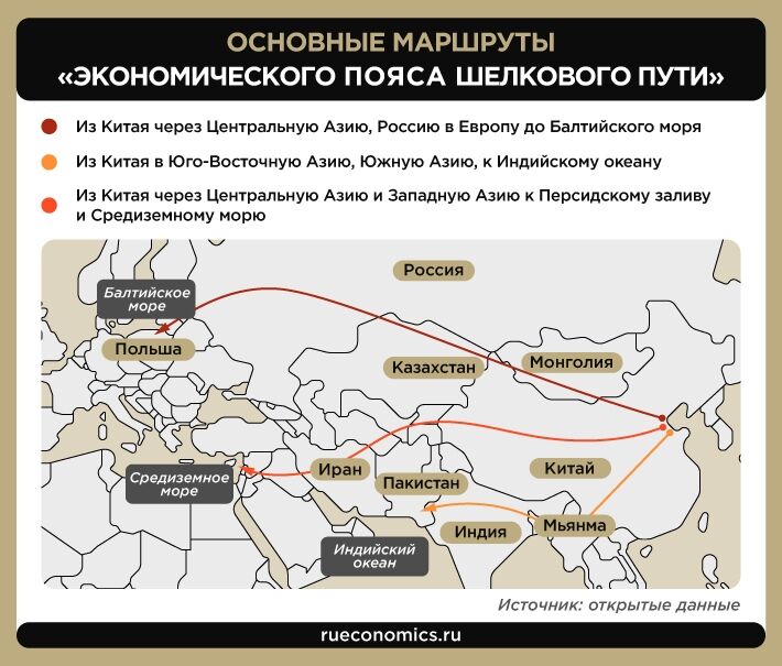 Проект один пояс один путь