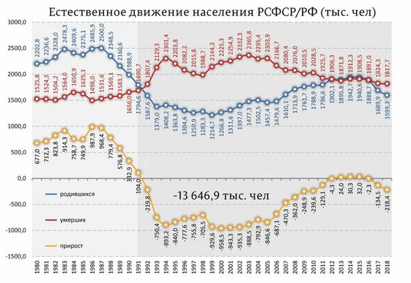 Число бедных в России сокращается! Жить стало лучше? Проверим!