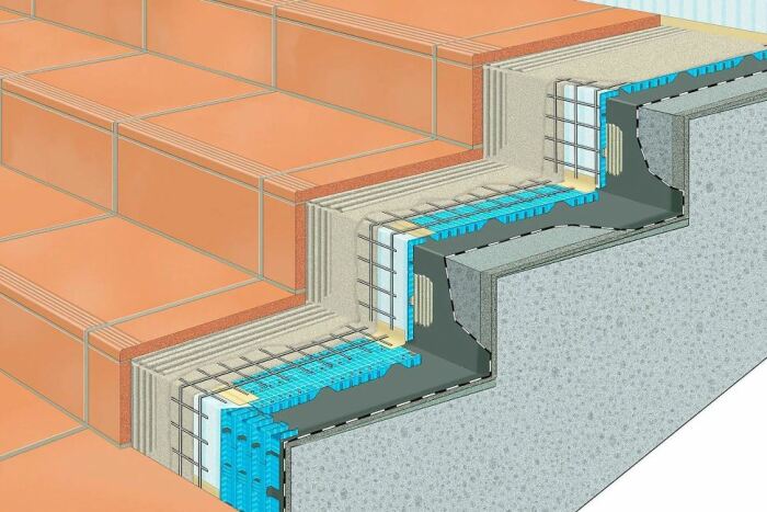 Почему на ступеньках крыльца постоянно откалывается плитка и как можно решить проблему архитектура,ремонт и строительство