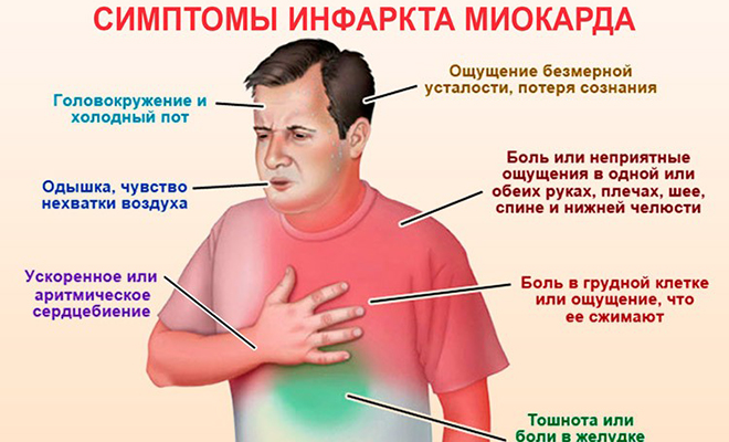 Кардиолог назвал видимый знак приближающегося инфаркта: его легко заметить и легко пропустить Кардиолог назвал видимый знак приближающегося инфаркта: его легко заметить и легко пропустить часто, Инфаркт, несмотря, подчеркнул, инфарктуСпециалист, предшествует, которое, состояния, сердца, ишемической, болезни, картина, классическая, отметил, дольше, появляются, переносится, нагрузка, развитие, меньше