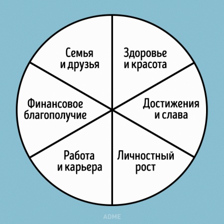 Как ставить цели на новый год