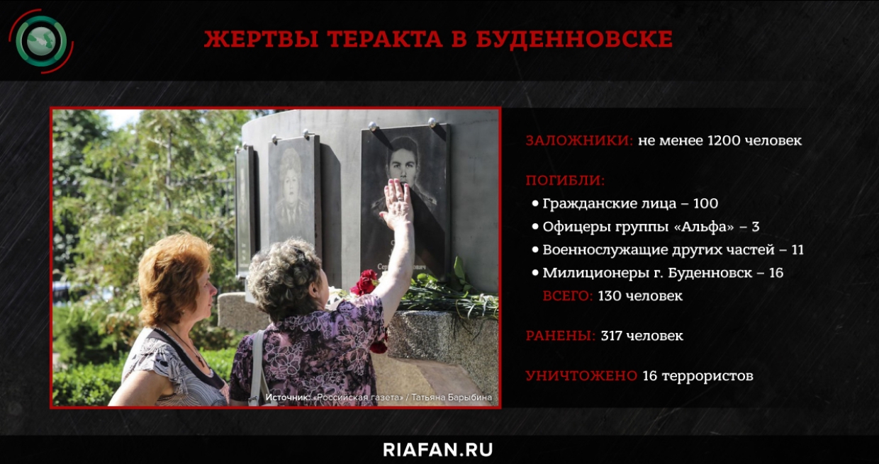 Шамиль Басаев: террорист, который потряс Россию Шамиль Басаев: террорист, который потряс Россию Весь мир