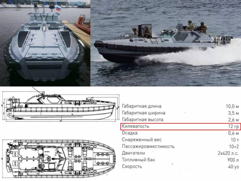 Днепровская флотилия – 2023 для СВО Брянская обл,[483880],г,Брянск [483939],город Брянск г,о,[95239827],г,Севастополь [1461214],оружие