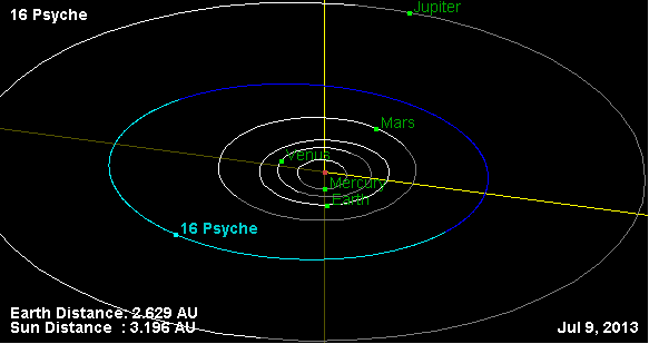 Орбита астероида Психея и его положение в Солнечной системе / ©wikipedia