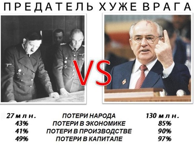 Горбачёв поддержал протесты в Белоруссии? Ожидаемо.. геополитика,россия