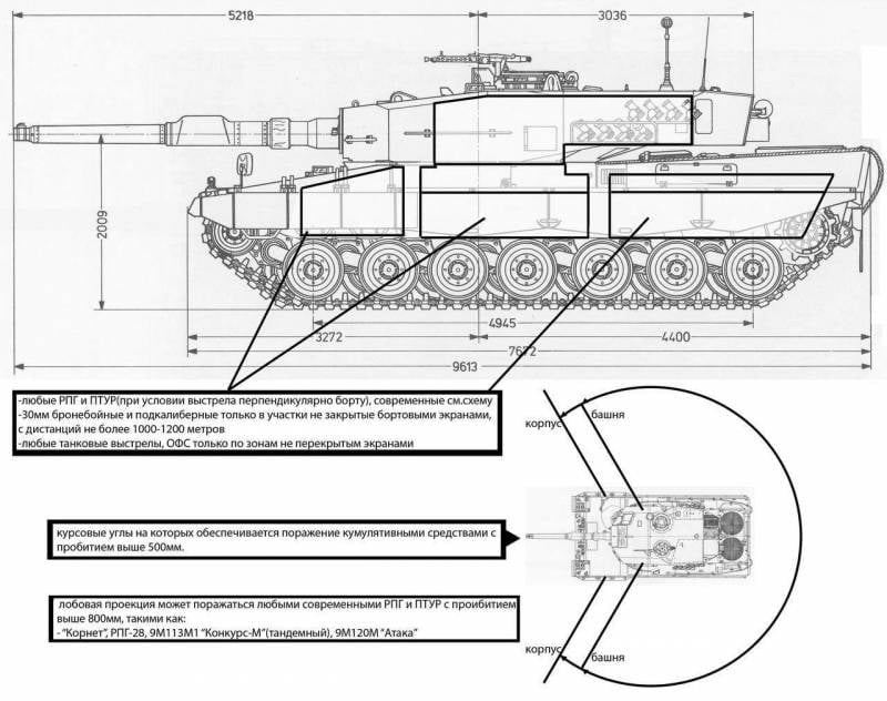 Leopard 2A4 для Украины: чем мы можем дать по морде немецкой «кошке» оружие,танки