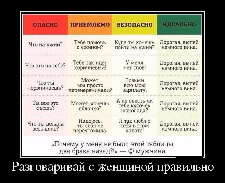 Выпили немножко. Как правильно разговаривать с женщиной. Как разговаривать с женщиной таблица. Дорогая выпей вина. Как грамотно разговаривать с женщиной.