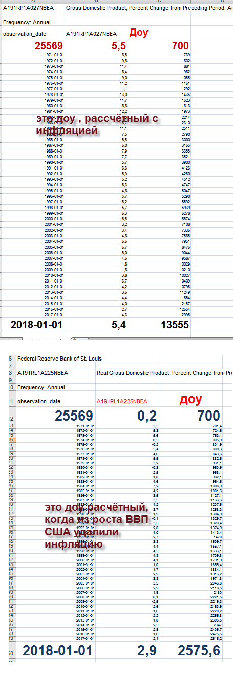 Может я где то в расчётах ВВП РФ допустил ошибку?