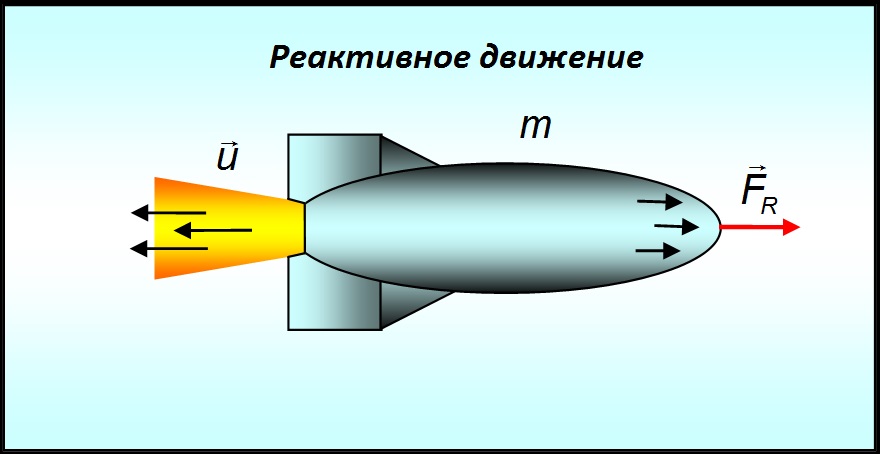 Ракетный двигатель выбрасывает из сопла газы со скоростью 3 км с относительно ракеты