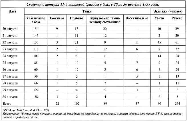 Неожиданная война гитлеровской Германии с СССР (часть 3)