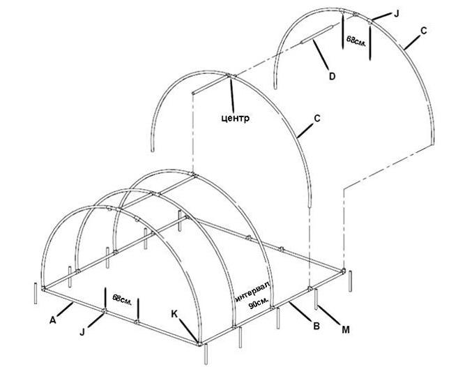 Строительство теплиц из труб своими руками