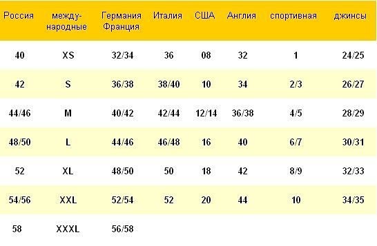 Таблица размеров. Сохраните, чтобы не потерять.
