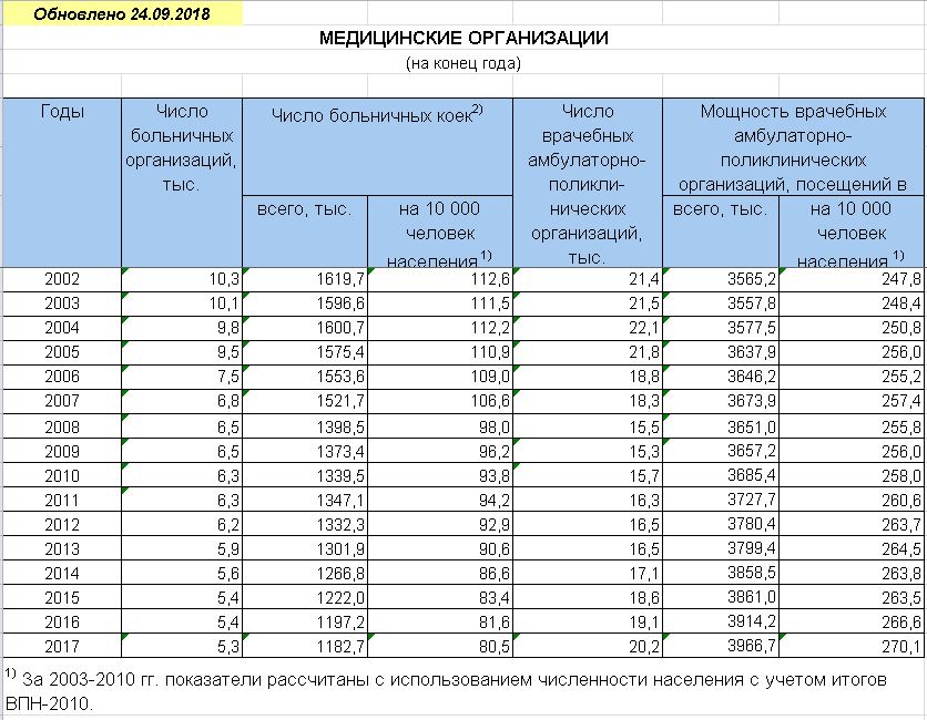 Верховный суд Украины запретил пускать в садик не привитых детей