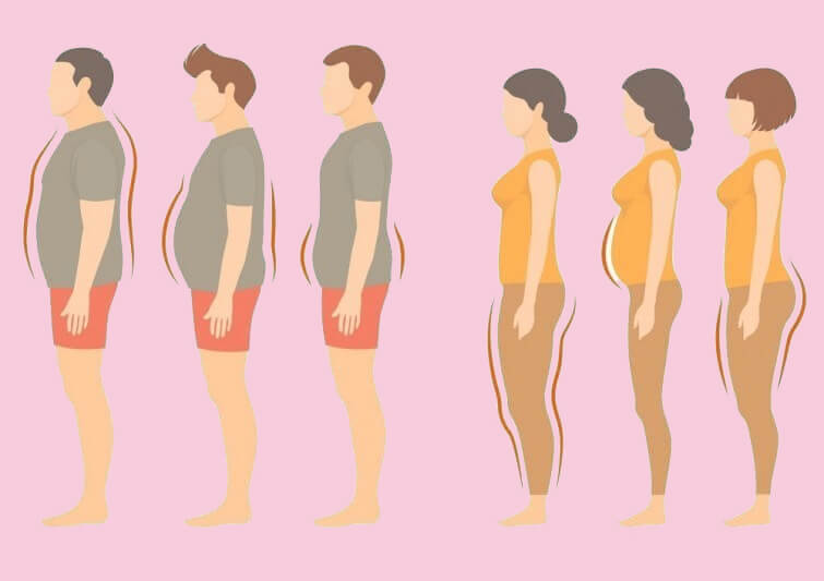 О чем расскажут жировые отложения в разных частях тела и как с этим бороться жировые отложения,похудение,упражнения