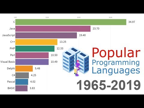 Самые популярные языки программирования, пенсионеры в Сети и правило 100-500 часов