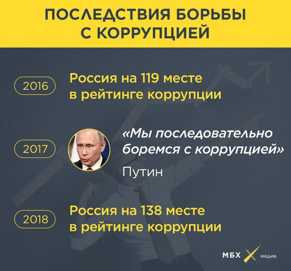 Как Путин собирается бороться с коррупцией на самом высоком уровне новости,события