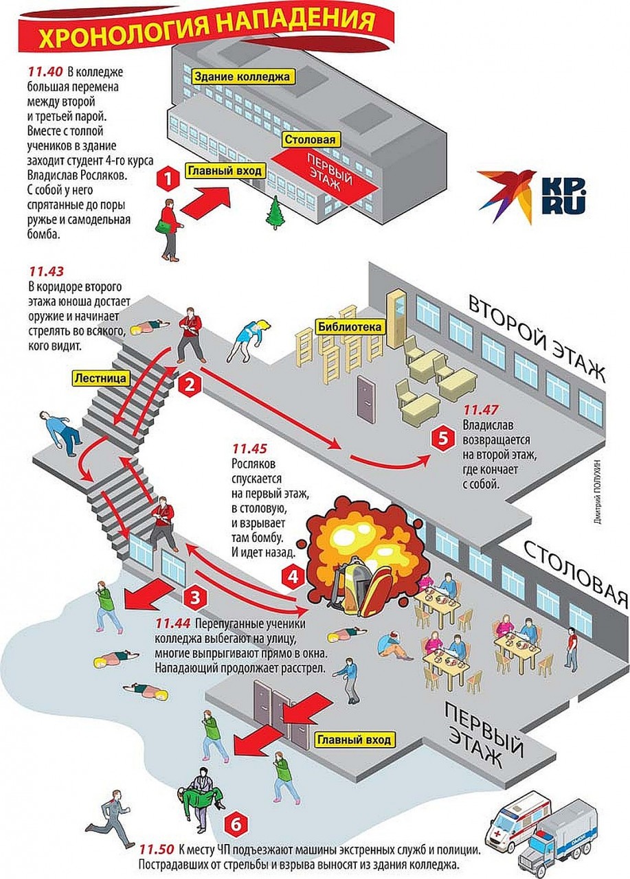 Схема массового убийства в Керченском политехническом колледже. Фото: Дмитрий ПОЛУХИН