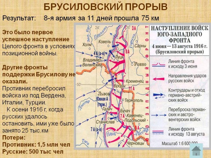 Брусиловский прорыв проект