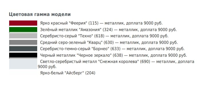 "Российский РАВ4" уже доступен у дилеров - Смотрим цены и комплектации на новую Лада Нива Трэвел