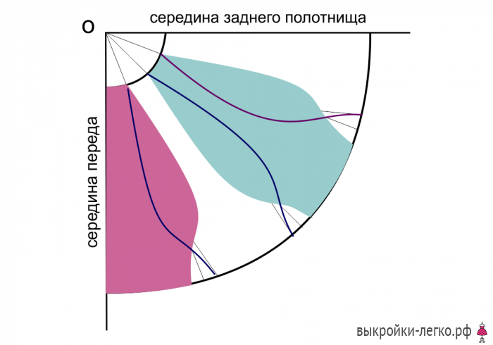 Выкройка юбки в стиле бохо: необычная «лепестковая» юбка выкройки, очень, линии, построения, точки, талии, расстоянии, более, клиньев, длина, создать, поняли, лепестков, такой, принцип, определимся, предлагаю, должна, будем, творчество