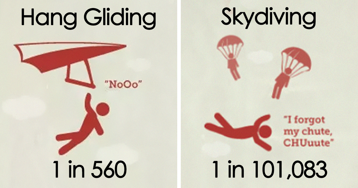 Hang перевод на русский. Hang Glider condom. Your chance to die.