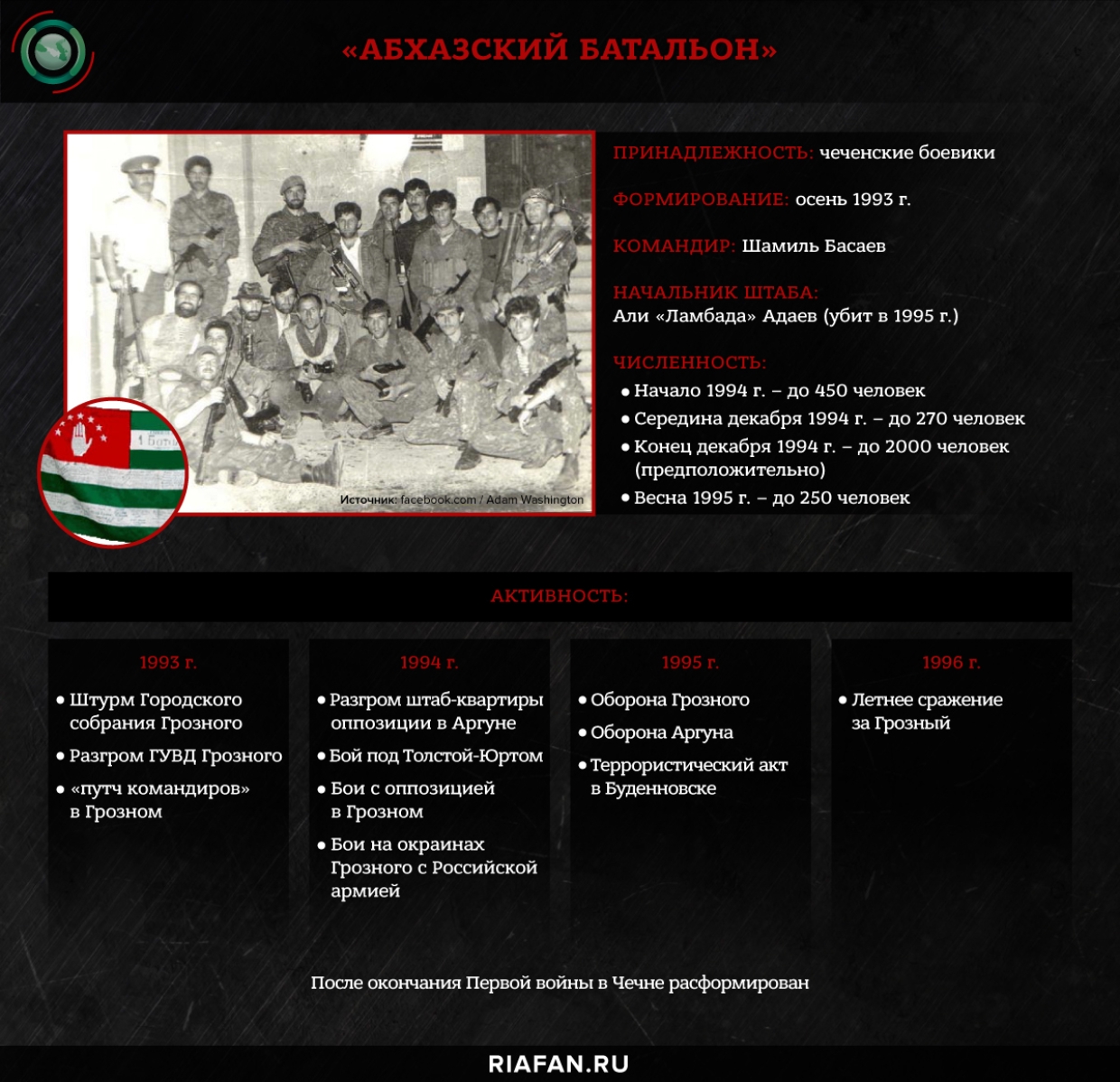 Шамиль Басаев: террорист, который потряс Россию Шамиль Басаев: террорист, который потряс Россию Весь мир